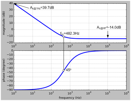 Technical Document Image Preview